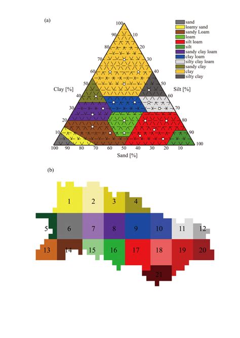 A The Soil Texture Triangle Defined By The Usda 21 Soil Textures