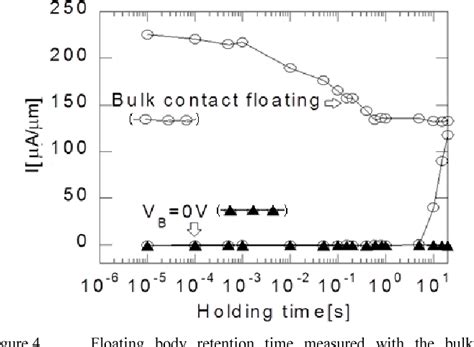 Floating Body Effect Semantic Scholar