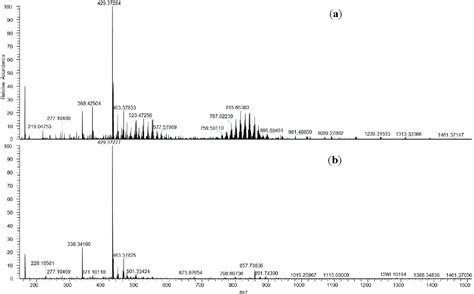 Figure 7 From Potential Of Liquid Extraction Surface Analysis Mass