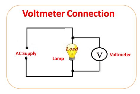 How To Connect A Voltmeter To A Circuit