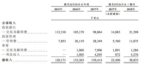 华兴资本赴港ipo：阿里 Or Not 阿里，这是个问题 凤凰网