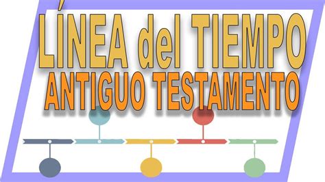 Linea Del Tiempo De Los Libros Historicos De La Biblia