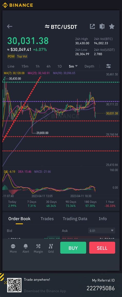 Btc Entry Time For M Chart If U Think Market Is Bullish Btc Crypto