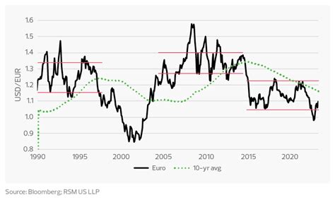 Why The Dollar Remains The Worlds Reserve Currency