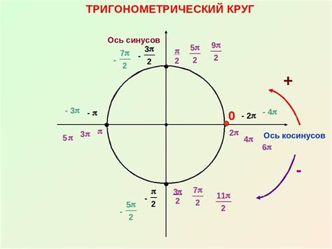 Ответы Mail: Как вычислить градусную меру отрицательного косинуса?