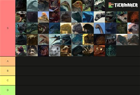 Jurassic Park Dinosaur Ranking Tier List Community Rankings Tiermaker