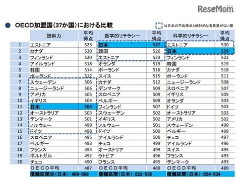 ｜教育ニュース一覧 学校生協｜学協くんcom 全国の学校生協向けのポータルサイト