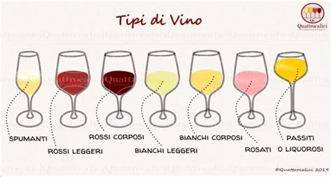 Principali Tipi Di Vino E Loro Caratteristiche Quattrocalici