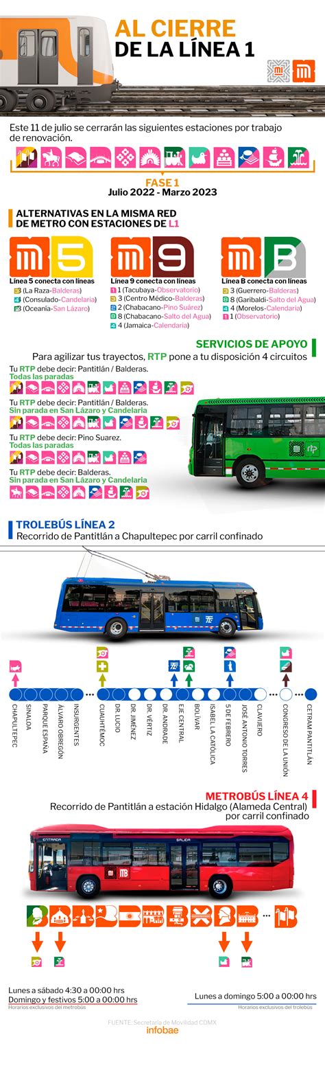 Cierre De La Línea 1 Del Metro Cdmx Cuáles Son Las Vías Alternas Infobae