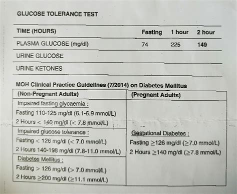 Gestational Diabetes Glucose Challenge Test Gct And Glucose Tolerance