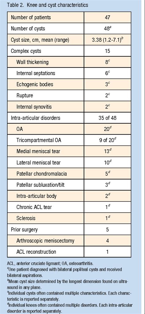 Figure From Treatment Of Popliteal Baker Cysts With Ultrasound