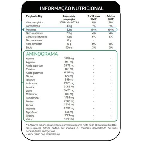 Top Whey 3W Mais Performance Max Titanium BH Suplementos