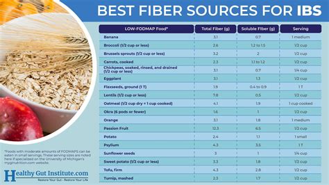 What Are the Worst Foods for IBS? 13 To Avoid (and Some to Eat More of ...