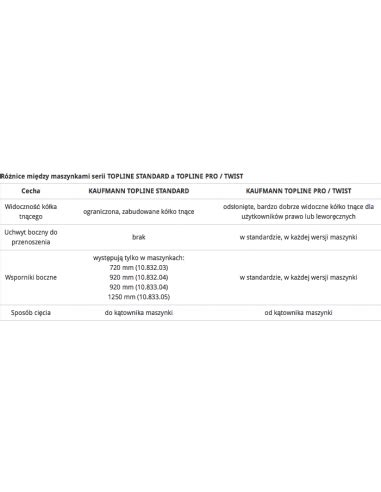 Kaufmann Topline Standard Maszynka Do Ci Cia P Ytek Cm Prowadnice