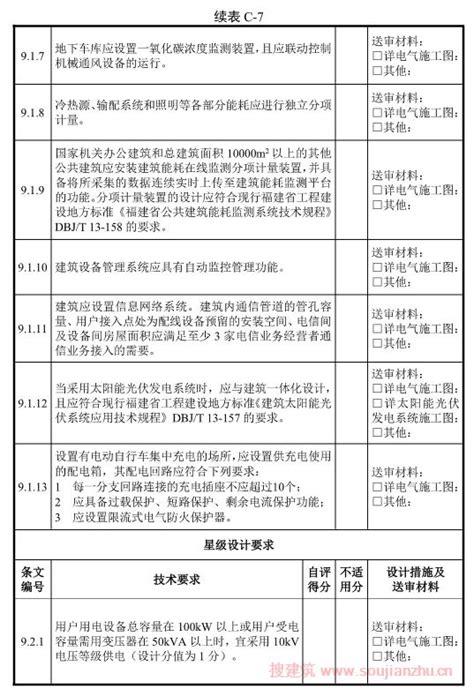 福建省福建省绿色建筑设计标准DBJ T13 197 2022