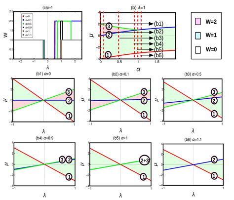 Topological Phase Diagram Of Longer Range Kitaev Chain With R 2