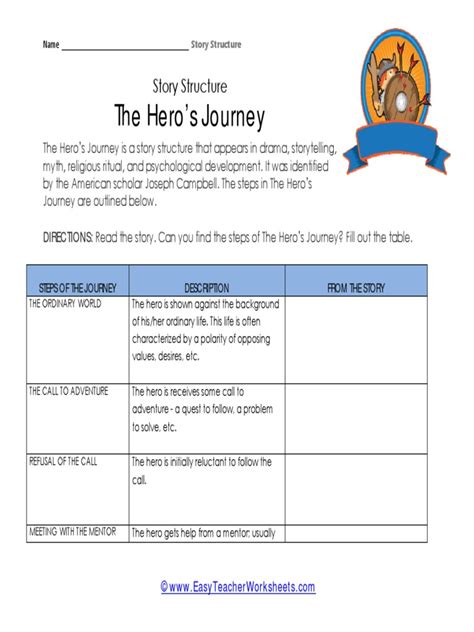 The Hero Journey | PDF