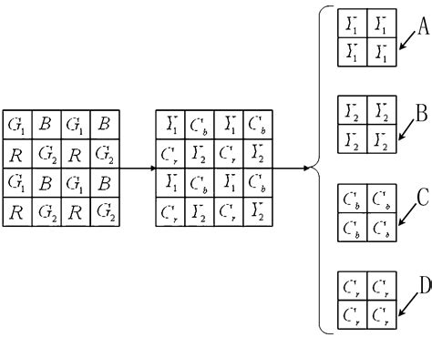 Bell Template Digital Image Coder And Decoder Codec Method Based On W Z Structure Eureka