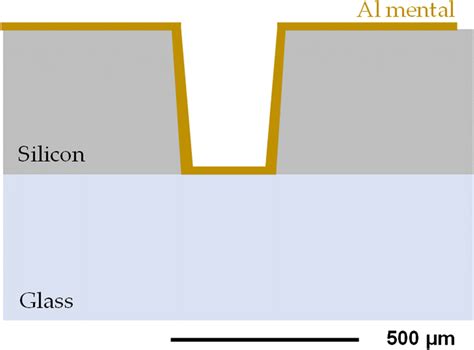 Schematic Diagram Of Finished Al Metal Deposition Download Scientific