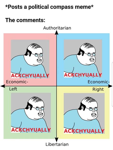 Reaction To Political Compass Meme Political Compass Know Your Meme