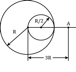 The Gravitational Force Acting On A Particle Due To A Solid Sphere Of