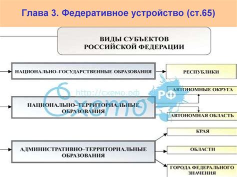 Конституция Российской Федерации - презентация онлайн