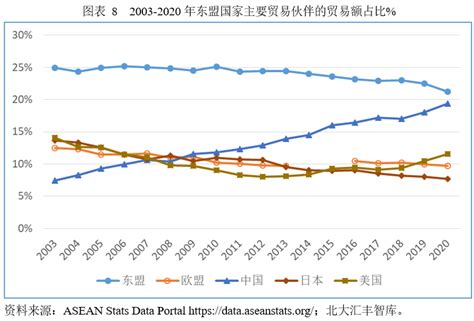 北大汇丰智库 2021年中国与东盟经贸关系分析和展望报告腾讯新闻