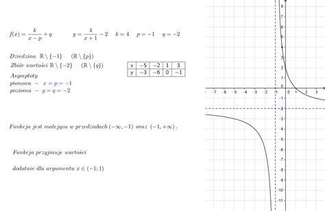 Naszkicuj wykres funkcji f x 4 x 1 2 ukośnik to ułamek podaj jej