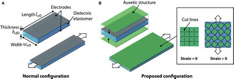 Frontiers Sensitivity Improvement Of Highly Stretchable Capacitive