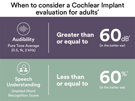 Baha® Start | Cochlear