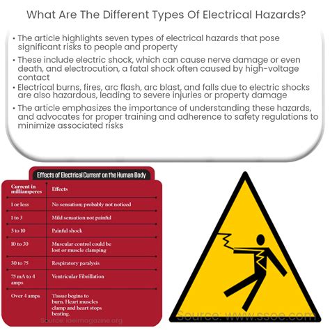 What Are The Different Types Of Electrical Hazards