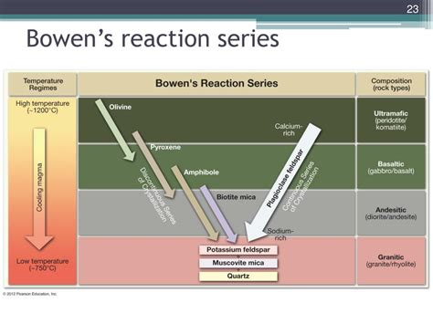 Ppt Rocks Materials Of The Solid Earth Chapter 3 Powerpoint