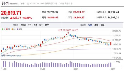 장전주요이슈 홍콩증시 4 반등의 영향은 32 목 송팀장 고수의 추천주식