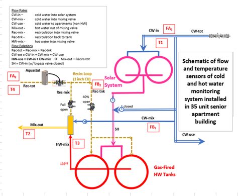 Insulate ‘dem Pipes Please 2020 07 05 Phcppros