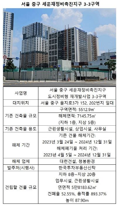 새 오피스 들어설 서울 세운3 3·9구역연말까지 기존 건물 철거한다