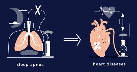 Gw Researchers Receive 33m To Research Novel Therapies For Heart