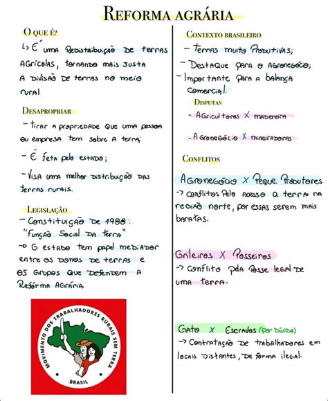Mapas Mentais Sobre REFORMA AGRARIA Study Maps