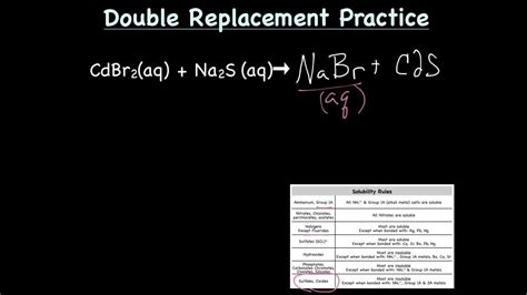 Double Replacement Reactions Youtube