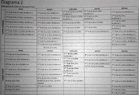 Epet N Cutral Co Neuquen Diagrama De Educaci N F Sica