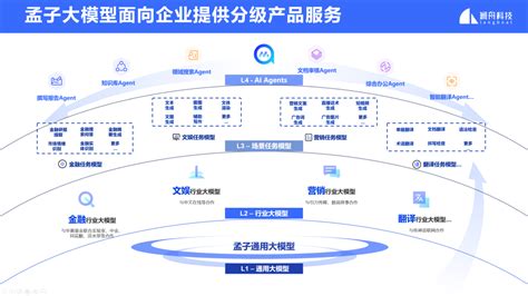 Hicool2023创业峰会圆满落幕｜澜舟科技成功举办孟子大模型系列及澜舟智会产品发布会，持续大模型时代行业深耕 智源社区