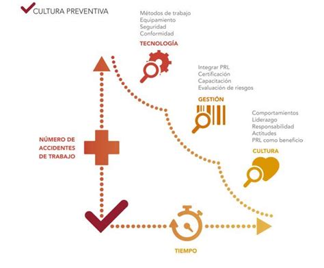 Guía de buenas prácticas en cultura preventiva Prevencionar