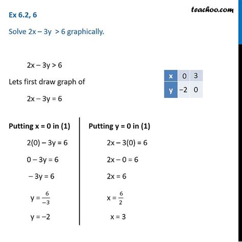 Question 6 Solve 2x 3y 6 Graphically Chapter 6 Class 11