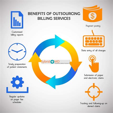 Outsourcing Medical Credentialing Benefits And Costs Sybridmd