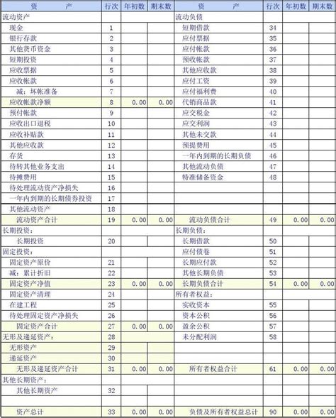 商品流通企业财务报表word文档在线阅读与下载免费文档