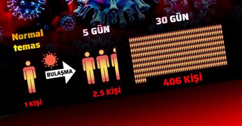 Sosyal Izolasyon Nedir Koronavir S Hakk Nda Merak Edilenler