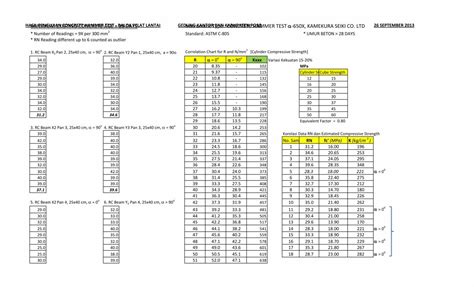 PDF 223355001 Concrete Hammer Test Data Alpha 650X Concrete Hammer