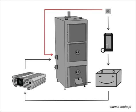 Zestaw Awaryjnego Zasilania Pieca Co Kwh E Moto Pl Akumulatory