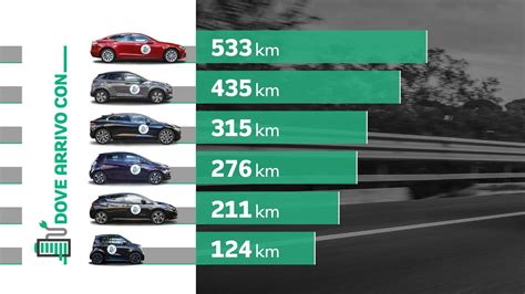 Auto Elettriche Lautonomia Reale Dei Modelli Pi Venduti Ditalia