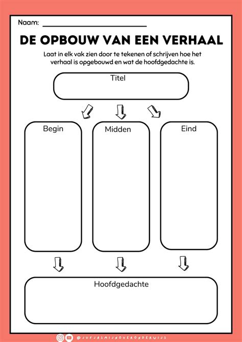 De Opbouw Van Een Verhaal Werkblad Juf Jasmijn Over Onderwijs