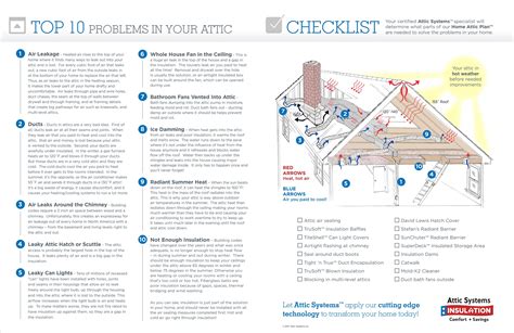 Attic Insulation Company In Lakewood Somerset Edison Attic Energy